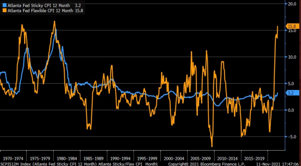 Atlanta Fed sticky price inflation index