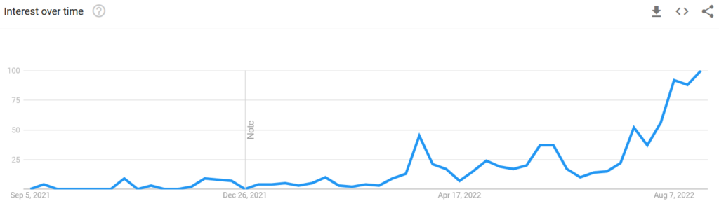 rising google search trend on Ethereum merge