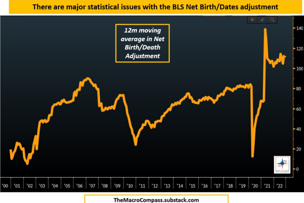 BLS birth-death statistical adjustment