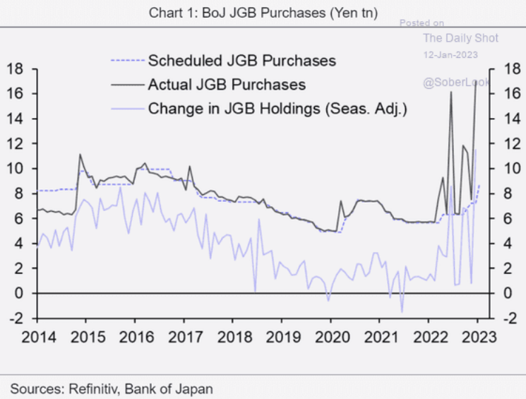 Bank of Japan's JGB purchases