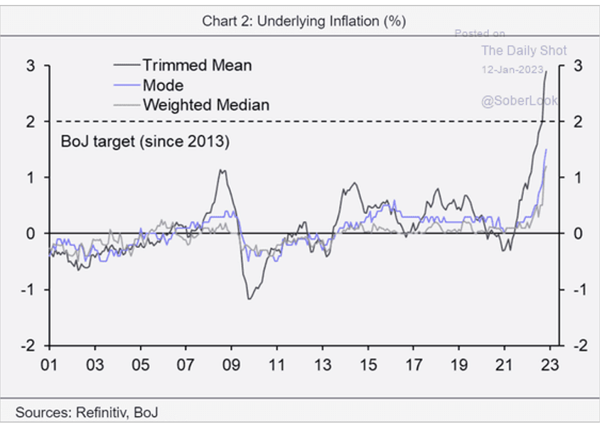 Japanese inflation spike
