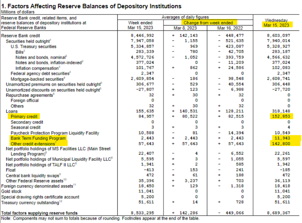 Fed expands balance sheet again