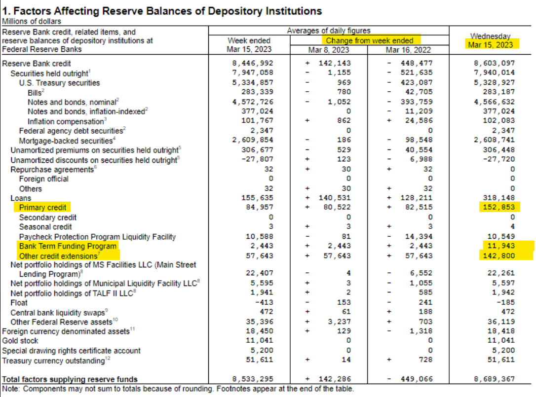 Fed Expands Balance Sheet Again - RockDen Advisors